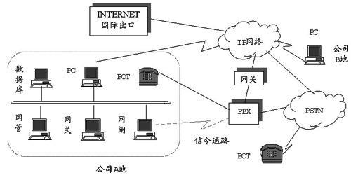 大企业ip电话网