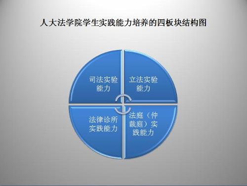 旅游管理专业实践教学体系构建的探索与思考