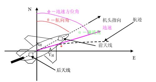 惯性导航
