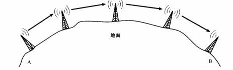 数字微波通信