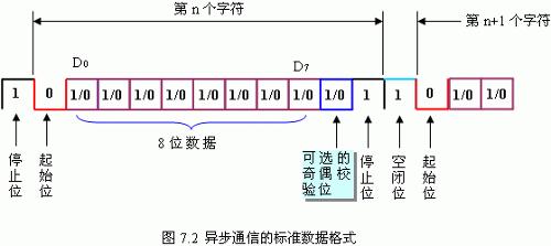 异步通信 - 搜狗百科