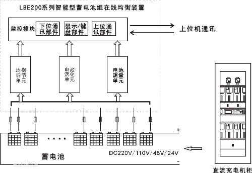 蓄电池组在线均衡系统