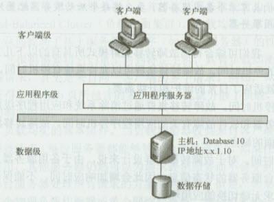 示例图一