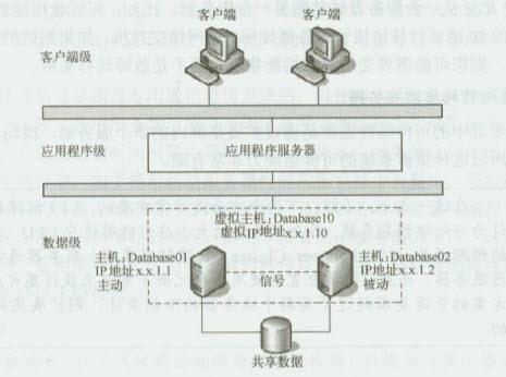 示例图3