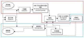 双缓冲