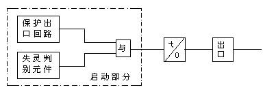 工作原理