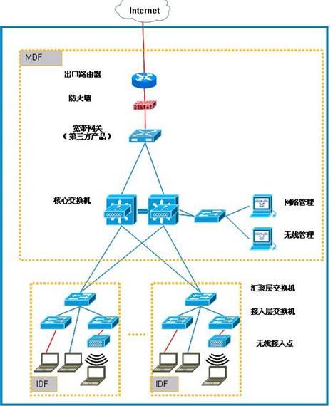 计算机网络系统中风险程度的要素是什么?
