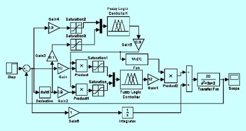 模糊控制技术 - 搜狗百科