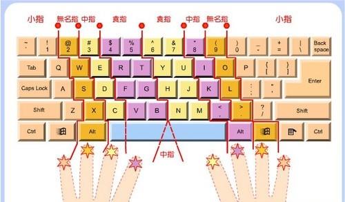 标准指法打字_电脑打字指法练习图片_打字标准指法