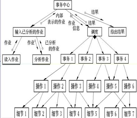 软件设计模式