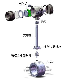 涡街流量计结构