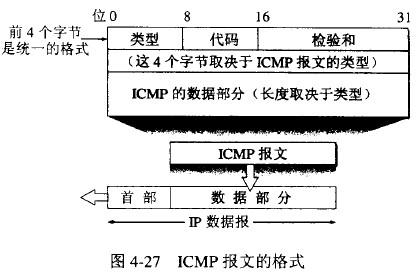 ICMP