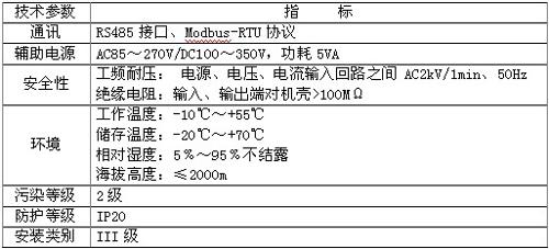 技术参数