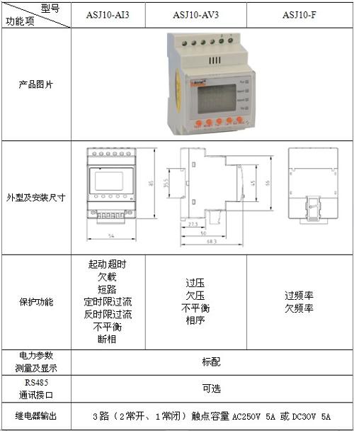 功能选型表