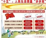 十五计划