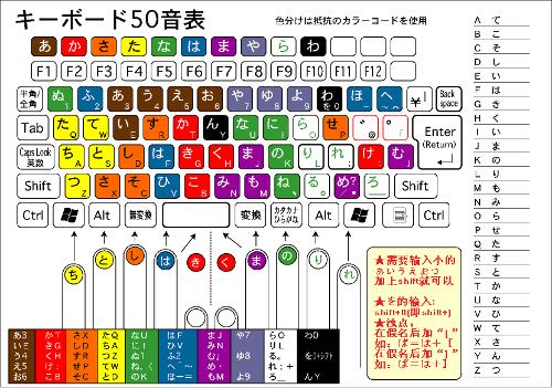 日文键盘对照表符号图片
