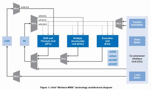 OMAP850