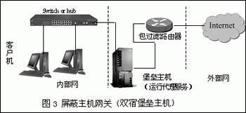 什么是运维堡垒主机,运维堡垒主机的作用与特点  第1张