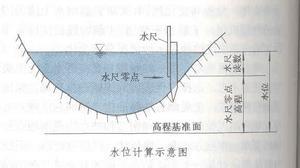基面计算