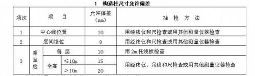 构造柱尺寸允许偏差