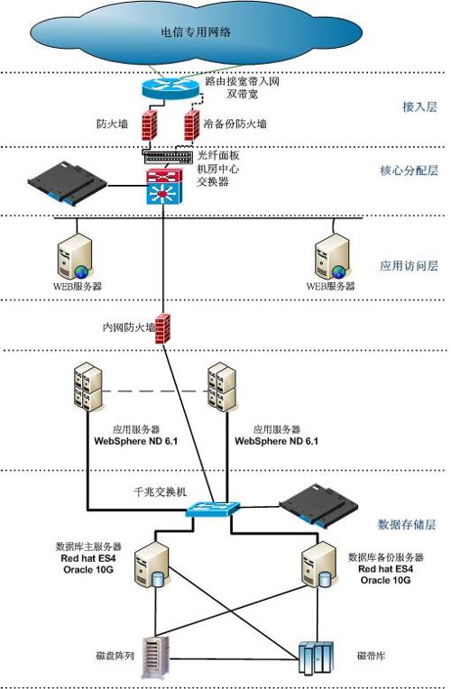消息中间件产品