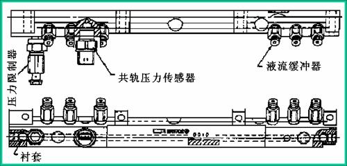 共轨技术