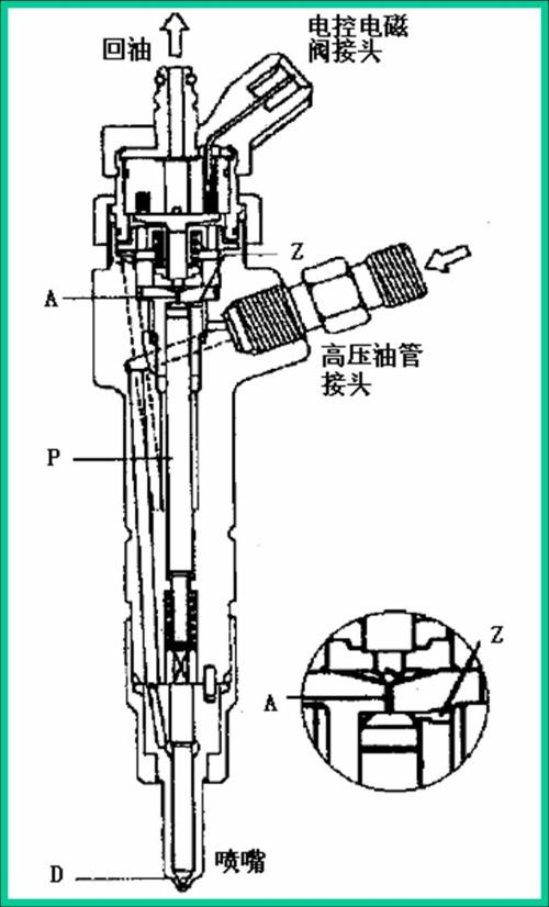 高压共轨柴油机原理