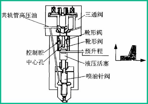 高压共轨柴油机
