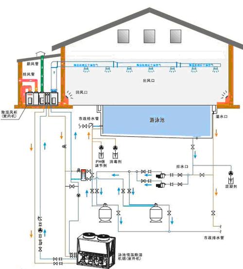  泳池热泵工作原理图