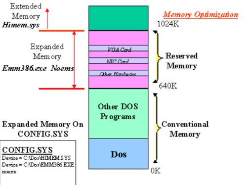HIMEM.SYS相关