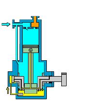 编辑2工作原理活塞泵又叫电动往复泵,从结构分为单缸和多缸,其特点是