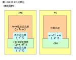 j2sdk