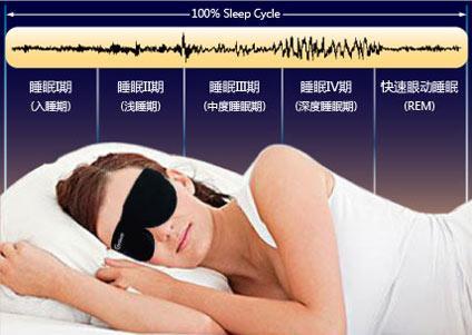 rem睡眠,是一个睡眠的阶段,又称 快速眼动睡眠.