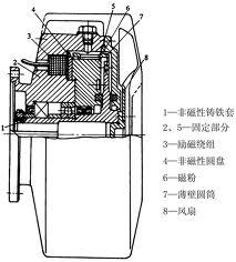 磁粉制动器