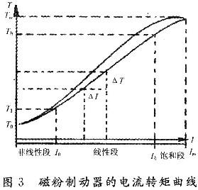 磁粉制动器的电流转矩曲线