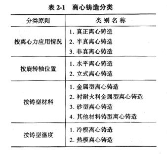 离心铸造分离