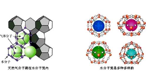 天然气水合物结构图片
