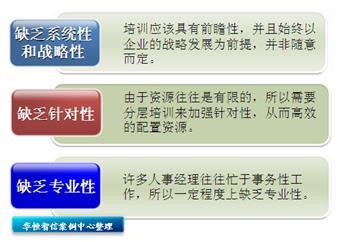 华恒智信——培训战略存在的问题