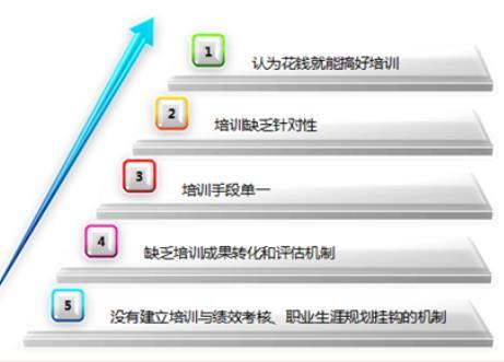华恒智信-培训体系的“通病”