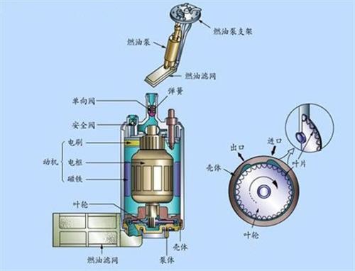 电动汽油泵结构图