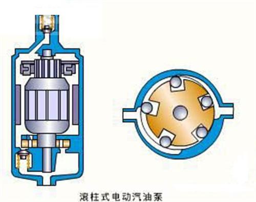 滚柱式电动汽油泵图片