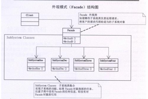 Facade模式