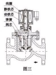 电动阀