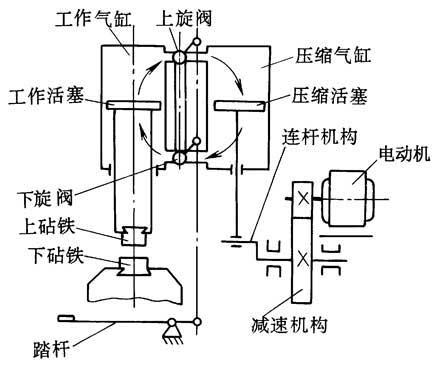 空气锤工作原理示意图