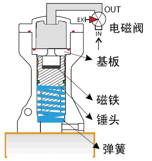 空气锤