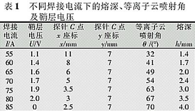 焊接电流变化影响表