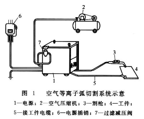 空气等离子弧焊切割系统示意图