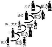 西周世袭制