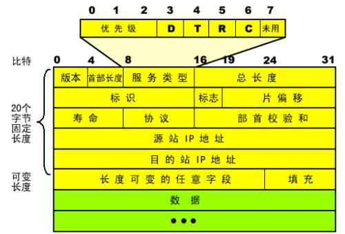 IP数据