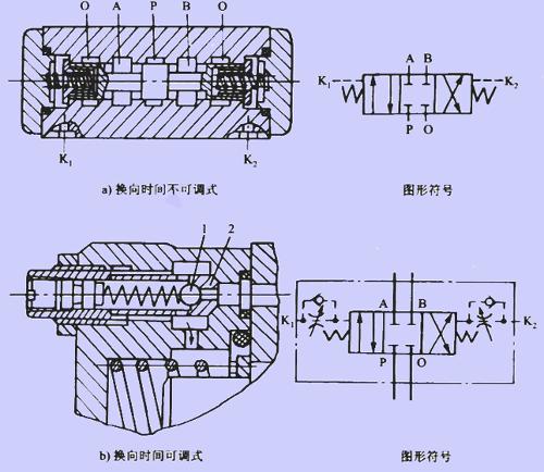 尺度检验